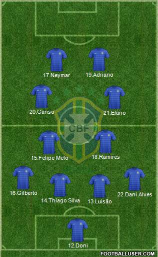 Brazil Formation 2016