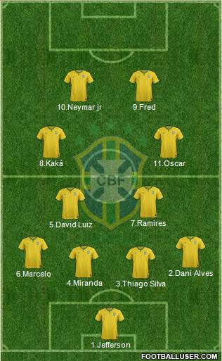 Brazil Formation 2016