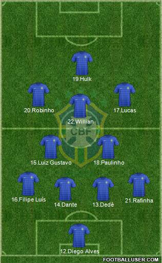 Brazil Formation 2016