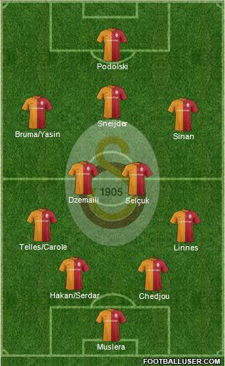 Galatasaray SK Formation 2016