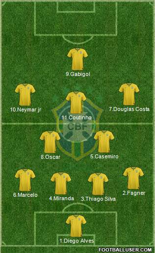 Brazil Formation 2016