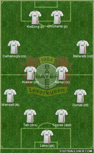 Bayer 04 Leverkusen Formation 2016