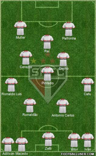 São Paulo FC Formation 2016
