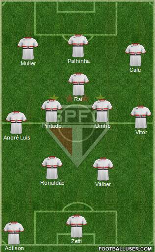 São Paulo FC Formation 2016
