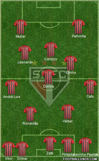 São Paulo FC Formation 2016