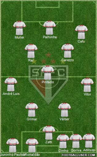 São Paulo FC Formation 2016