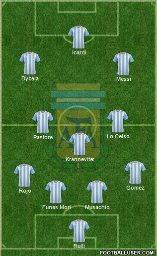 Argentina Formation 2016
