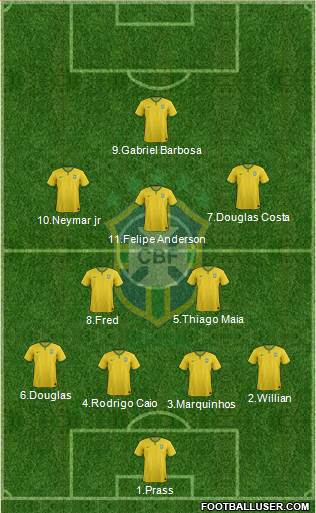 Brazil Formation 2016