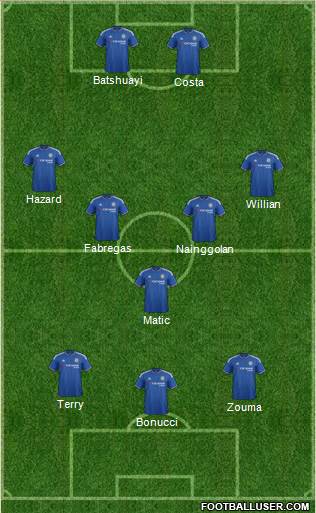 Chelsea Formation 2016