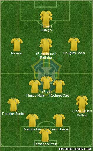 Brazil Formation 2016