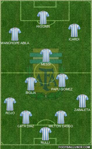 Argentina Formation 2016