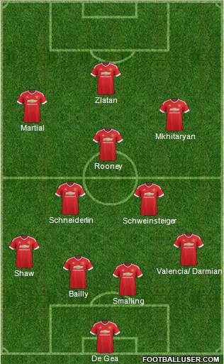 Manchester United Formation 2016