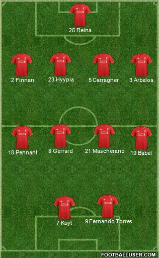 Liverpool Formation 2016