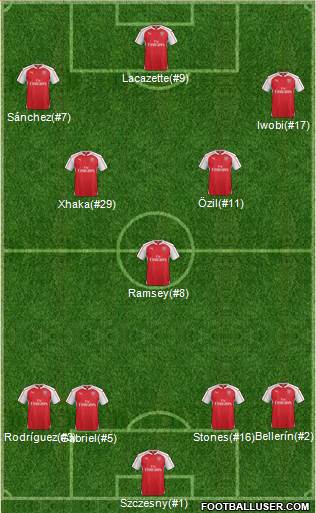 Arsenal Formation 2016