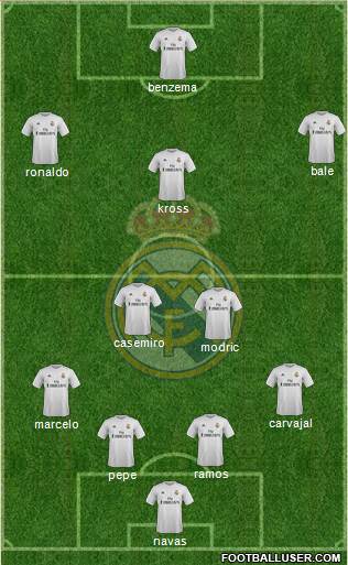 Real Madrid C.F. Formation 2016