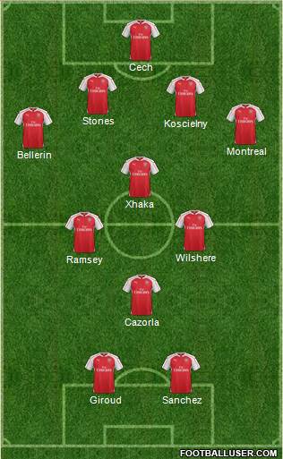 Arsenal Formation 2016