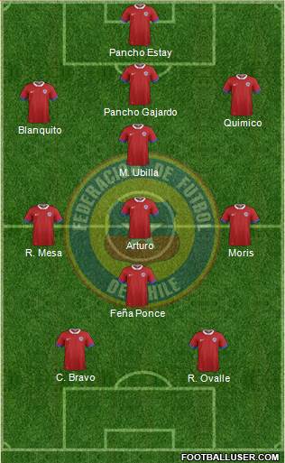 Chile Formation 2016