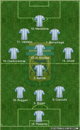 Argentina Formation 2016
