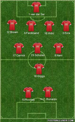 Manchester United Formation 2016