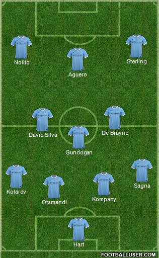 Manchester City Formation 2016