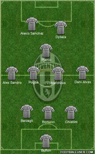 Juventus Formation 2016
