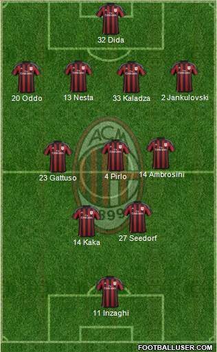 A.C. Milan Formation 2016