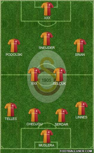 Galatasaray SK Formation 2016