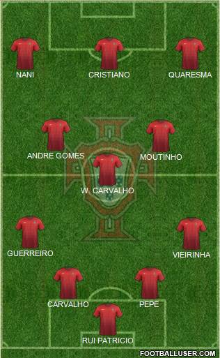 Portugal Formation 2016