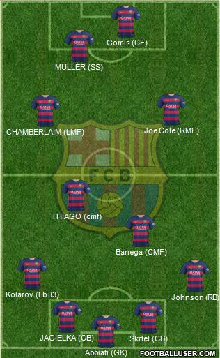 F.C. Barcelona Formation 2016