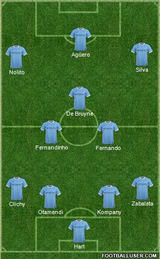 Manchester City Formation 2016