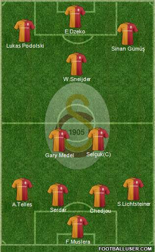 Galatasaray SK Formation 2016