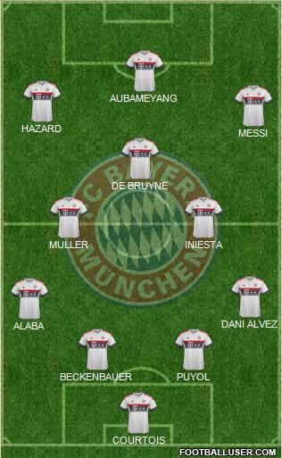 FC Bayern München Formation 2016