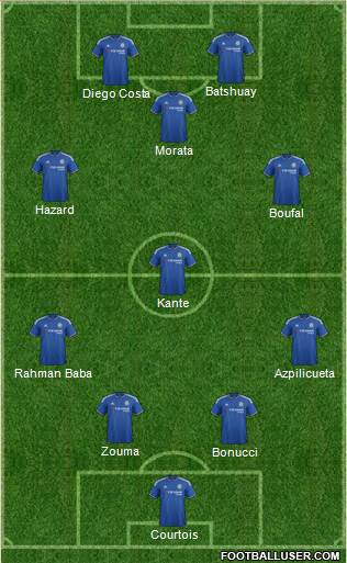Chelsea Formation 2016