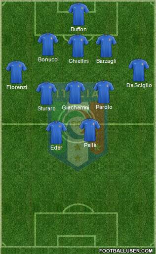 Italy Formation 2016
