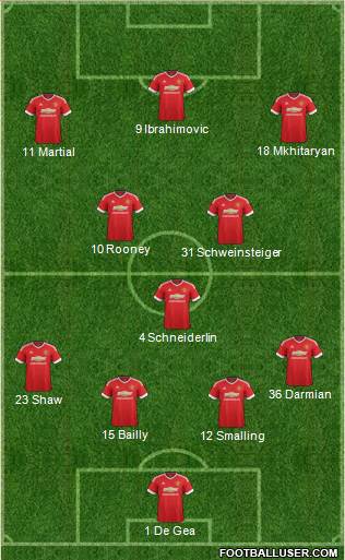 Manchester United Formation 2016