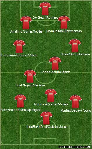 Manchester United Formation 2016