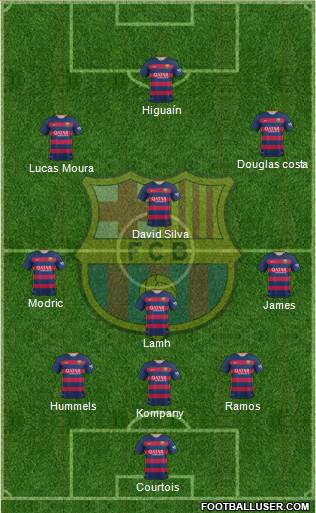 F.C. Barcelona Formation 2016