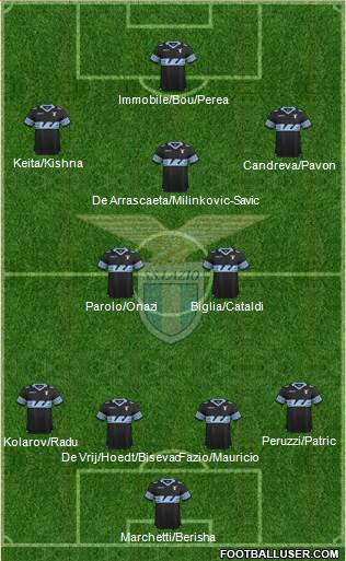 S.S. Lazio Formation 2016