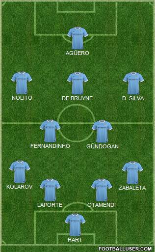 Manchester City Formation 2016