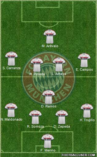 FC Bayern München Formation 2016