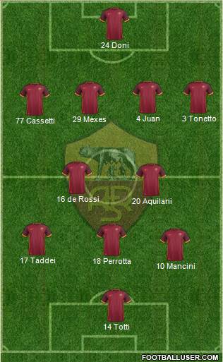 AS Roma Formation 2016