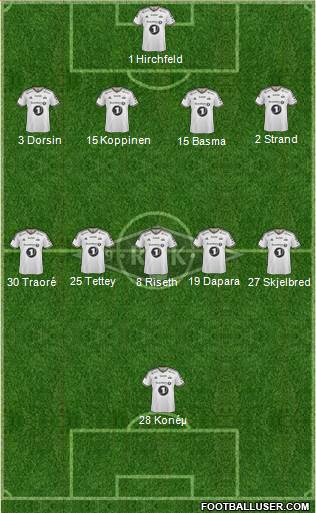 Rosenborg BK Formation 2016