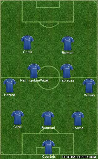 Chelsea Formation 2016