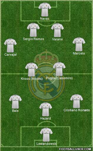 Real Madrid C.F. Formation 2016