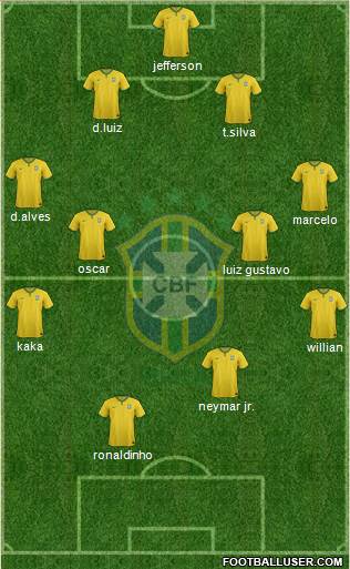 Brazil Formation 2016