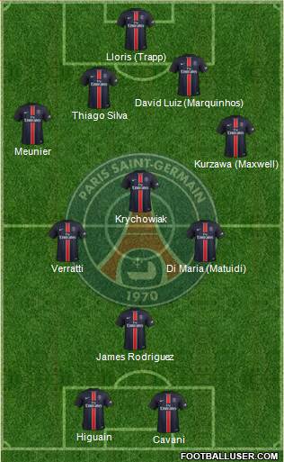 Paris Saint-Germain Formation 2016