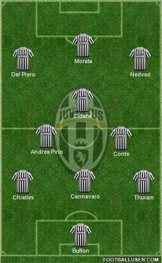 Juventus Formation 2016