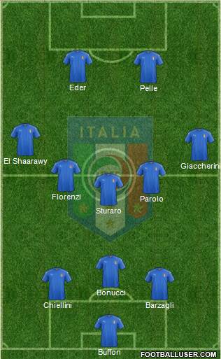 Italy Formation 2016