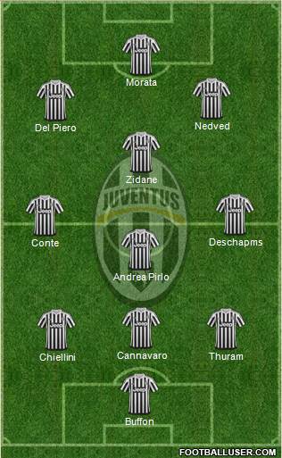 Juventus Formation 2016