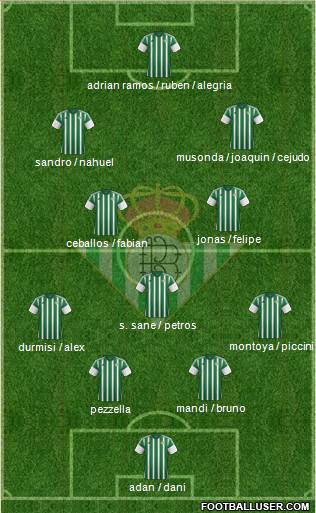 Real Betis B., S.A.D. Formation 2016